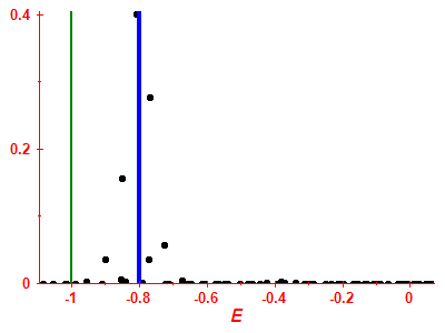 Strength function